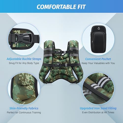 ZELUS 6lb Weight Vest for Workout and Strength Training | ZELUS ReflectiveWeight Vest for Running and Fitness | ZELUS 1