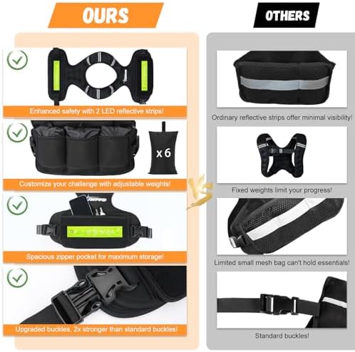 Adjustable Weighted Vest for Women and Men, 6-15 Lbs Rucking Vest with LED Light Strips
Adjustable Weighted Vest for W - Image 5