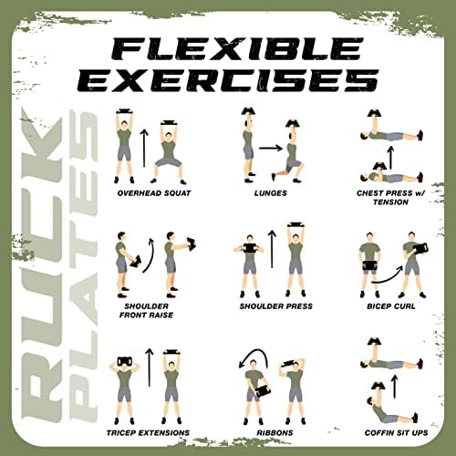 Yes4All Rucking Weight Backpack, Cast Iron Training Weight Plate, Quick-Attach Strap Slots, Ergonomic Rounded Handle for