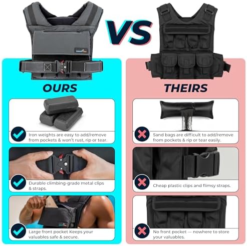 Adjustable Workout Weight Training Vest for Men and Women - Fitness & Cross Training | Men and Women Adjustable Weigh