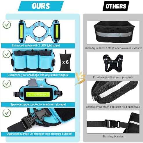 Adjustable Weighted Vest for Women and Men, 6-15 Lbs Rucking Vest with LED Light Strips
Adjustable Weighted Vest for W - Image 12