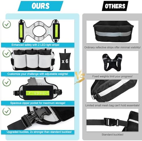 Adjustable Weighted Vest for Women and Men, 6-15 Lbs Rucking Vest with LED Light Strips
Adjustable Weighted Vest for W - Image 21