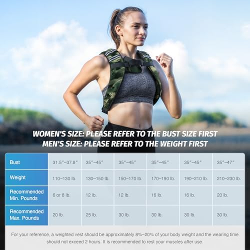 ZELUS 6lb Weight Vest for Workout and Strength Training | ZELUS ReflectiveWeight Vest for Running and Fitness | ZELUS 1