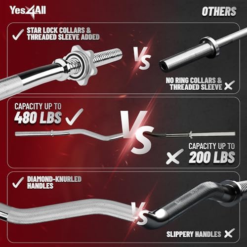 Yes4All Standard Straight Barbell 60" - Gym Workout, Suitable for Men & Women, Perfect for Home & Gym Use, Heavy Duty Co
