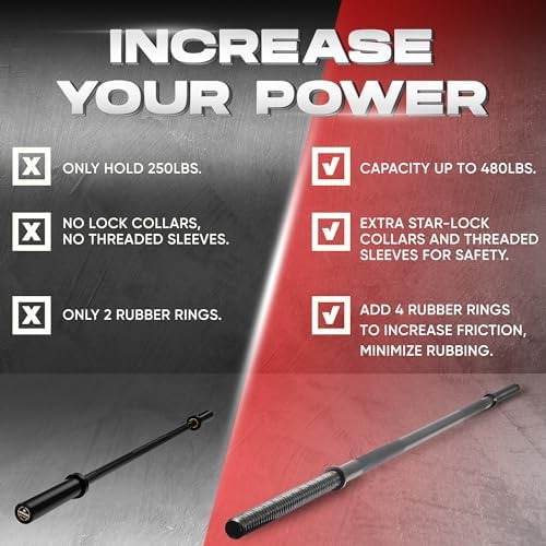 Yes4All Standard Straight Barbell 60" - Gym Workout, Suitable for Men & Women, Perfect for Home & Gym Use, Heavy Duty Co