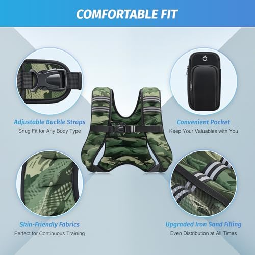 ZELUS 6lb Weight Vest for Workout and Strength Training | ZELUS ReflectiveWeight Vest for Running and Fitness | ZELUS 1