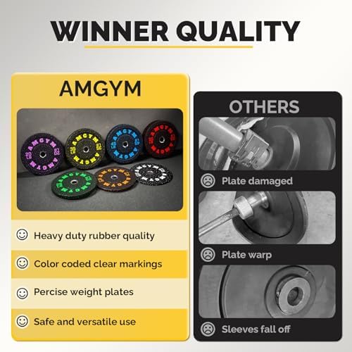 2 Inch Bumper Plates, 10-500lbs, Barbell Rubber Olympic Weight Plates Set for Home Gym, Strength Training & Weight Lifti