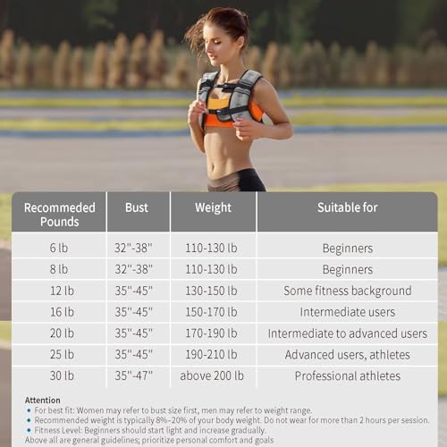 Weighted Vest Women 6lb/8lb/12lb/16lb/20lb/25lb/30lb for Walking Strength Training Running Fitness Weighted Vest Women f