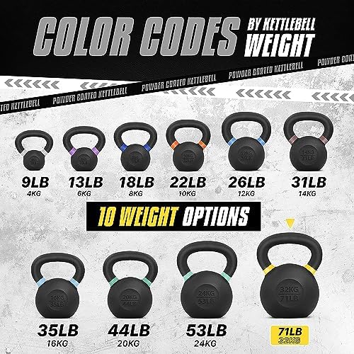 Yes4All 9lb to 71lb Powder Coated Cast Iron Kettlebells - Strength Training Equipment for Home Gym Conditioning - Heavy