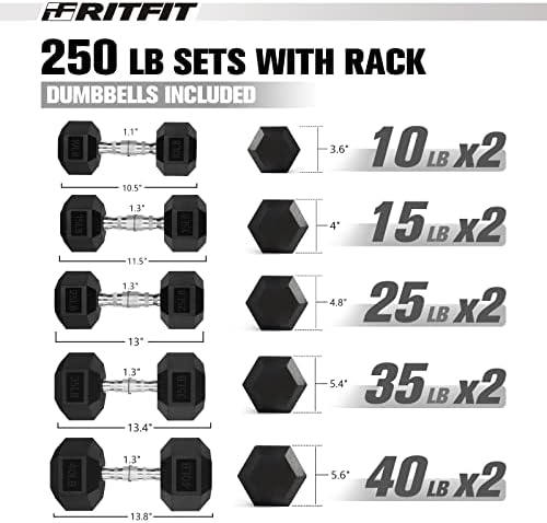 RitFit 250LB Rubber Hex Dumbbells with Weights Rack for Home Strength Training | RitFit 300LB Rubber Hex Dumbbells and
