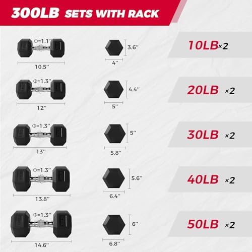 RitFit 250LB Rubber Hex Dumbbells with Weights Rack for Home Strength Training | RitFit 300LB Rubber Hex Dumbbells and