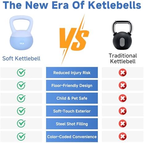 LeikeFitness Soft Kettlebells, Steel Shot Filled Weights for Women and Men, Color Coded Anti-Slip Soft Kettlebells, Home