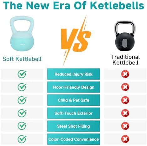 LeikeFitness Soft Kettlebells, Steel Shot Filled Weights for Women and Men, Color Coded Anti-Slip Soft Kettlebells, Home