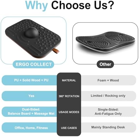 2-in-1 Dual-Sided Wobble Board & Anti-Fatigue Standing Mat for Standing Desk at Home and Gym | Balance Board and Anti-F