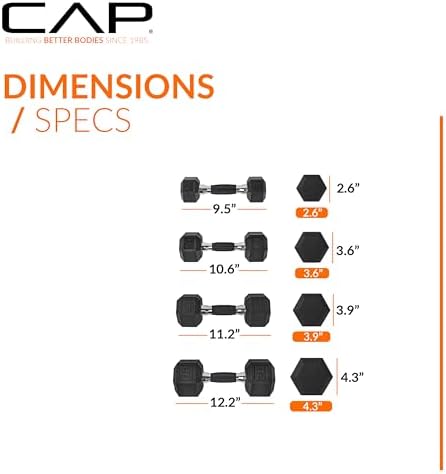 CAP Barbell Rubber Coated Dumbbells for Home Gym Fitness Lovers | Multiple Weight Options | CAP Barbell Heavy Duty Rubb