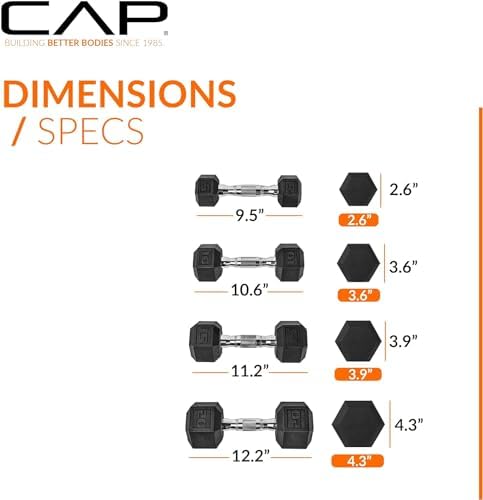 CAP Barbell Rubber Coated Dumbbells for Home Gym Fitness Lovers | Multiple Weight Options | CAP Barbell Heavy Duty Rubb