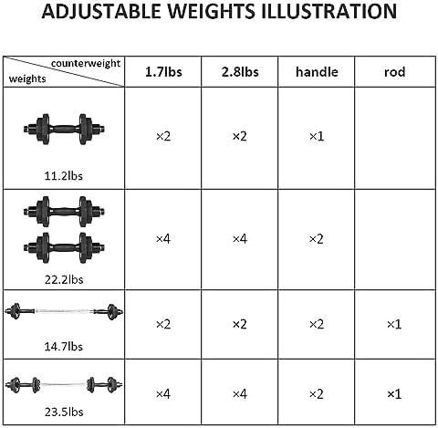 KISS GOLD Adjustable Dumbbells with Solid Steel Home Gym Equipment for Men and Women Strength Training KISS GOLD 22Lbs 4