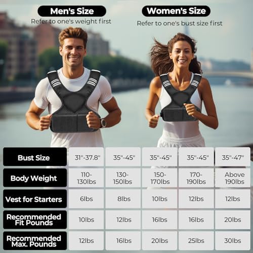 Adjustable Weighted Vest for Men and Women, 4-10lb with 6 Irongsand Weights, Strength Training Vest for Fitness and Runn