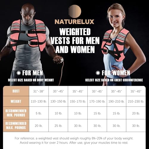 Weighted Vest for Men and Women - 10/15/20lbs - Reflective Stripe - Workout Equipment for Strength Training, Running, Wa