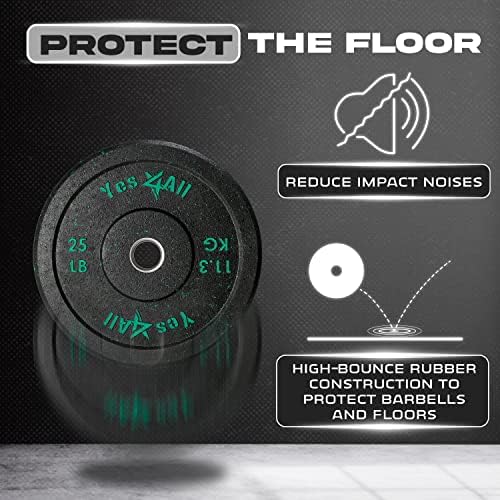 Yes4All 2" Bumper Plate for Weightlifting and StrengthTraining - Less Impact, Absorb Bounce & Shock, Multiple Options