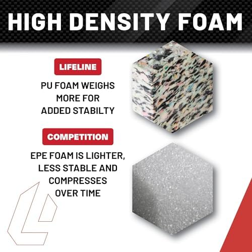 Lifeline Fitness 3-in-1 Foam Plyo Box - Ideal Exercise Equipment for Home Gym Enthusiasts - Essential Plyometric Jump Bo