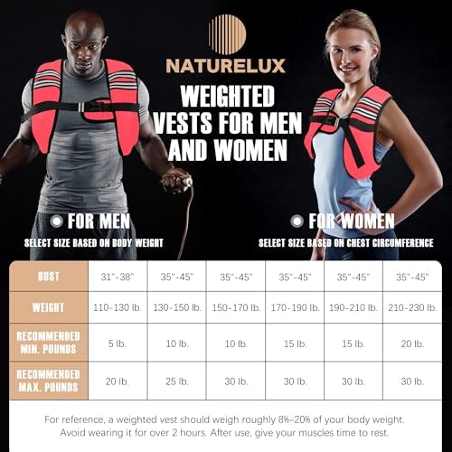 Weighted Vest for Men and Women - 10/15/20lbs - Reflective Stripe - Workout Equipment for Strength Training, Running, Wa