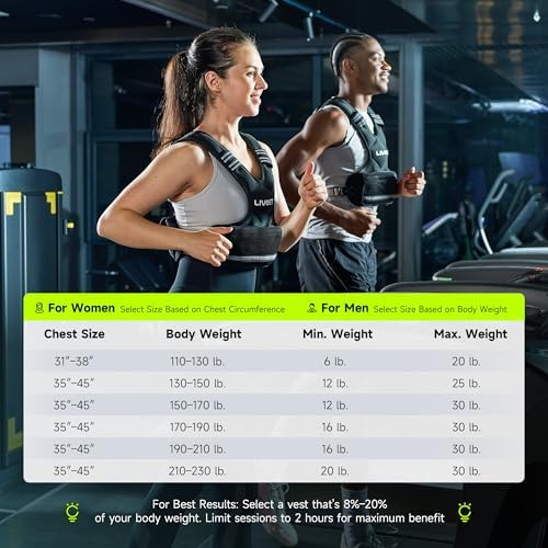 Weighted Vest for Women and Men 4-20lb Adjustable, Running Vest with Reflective Strips and Buckle Straps Weighted Vest