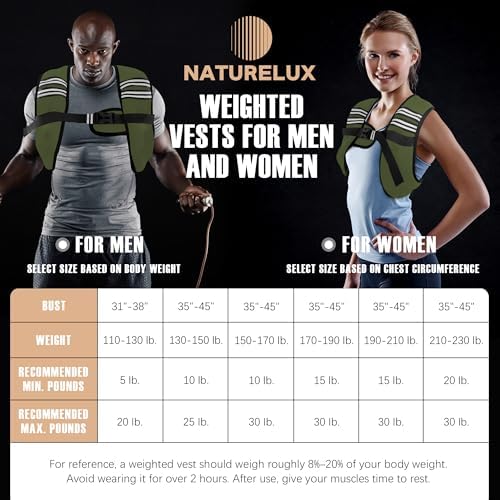 Weighted Vest for Men and Women - 10/15/20lbs - Reflective Stripe - Workout Equipment for Strength Training, Running, Wa