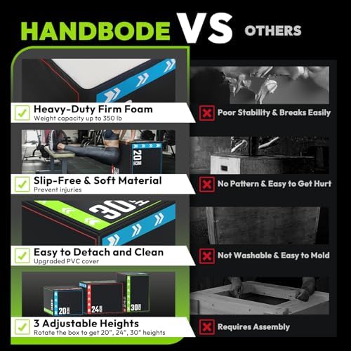 3-in-1 Pro-Duty HIIT Exercise Foam Plyo Box for Fitness Enthusiasts at Home Gym