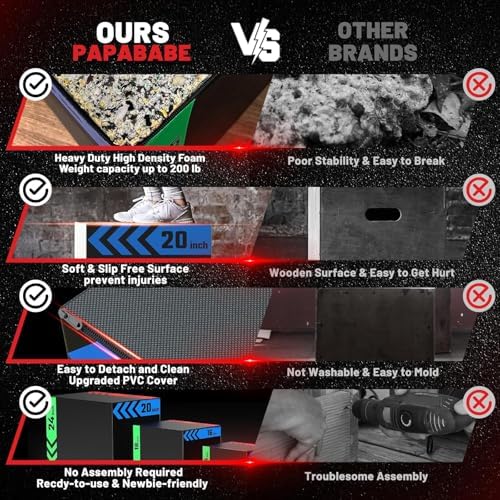 Papababe 3-in-1 Plyometric Jump Box Workout Equipment, Home Gym Box Jumps, Anti Slip Surface and High Density Foam, Home