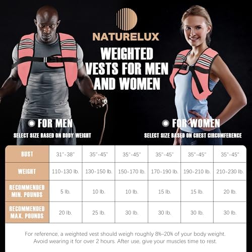 Weighted Vest for Men and Women - 10/15/20lbs - Reflective Stripe - Workout Equipment for Strength Training, Running, Wa