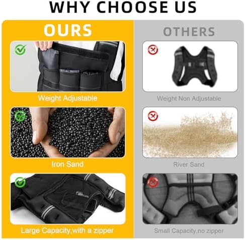 Prodigen Adjustable Weighted Vest Women for Walking, Running, Weight Loss | 4-12lb/10-18lb Weight Vest with Pocket | Rem