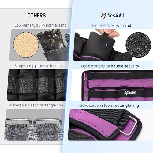 Yes4All Adjustable Wrist & Ankle Weights - Fitness & Strength Training for Women & Men, Versatile Colors - |5 LB Pair, P