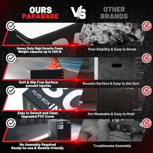 Papababe 3-in-1 Plyometric Jump Box Workout Equipment, Home Gym Box Jumps, Anti Slip Surface and High Density Foam, Home