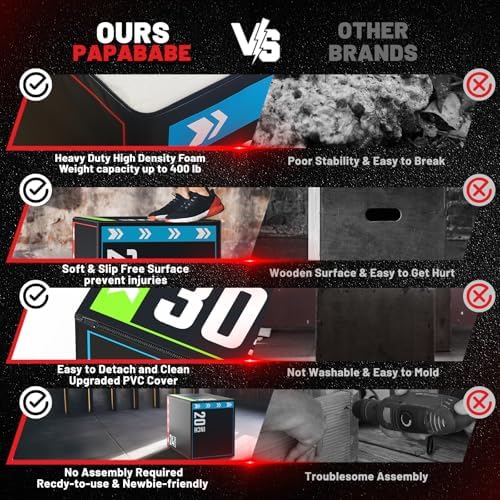 Papababe 3-in-1 Plyometric Jump Box Workout Equipment, Home Gym Box Jumps, Anti Slip Surface and High Density Foam, Home