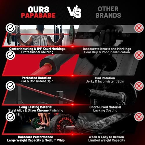 Papababe Olympic Barbell 45lb Weight Bar for Strength Training and Gym Use with 1000lb Weight Capacity Chrome/Zinc Plati