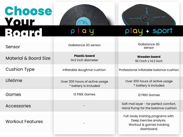 GoBalance Board - Smart Bluetooth Sensor Balance Board for Teens and Adults - 12 Free Games, Home Gym Workout, Fun Balan