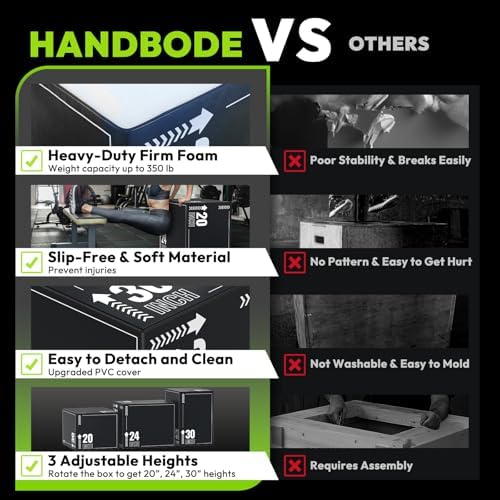 3-in-1 Pro-Duty HIIT Exercise Foam Plyo Box for Fitness Enthusiasts at Home Gym