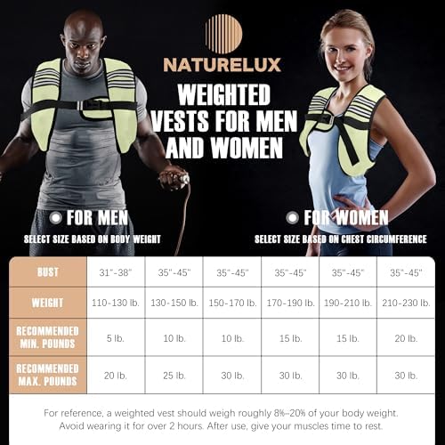 Weighted Vest for Men and Women - 10/15/20lbs - Reflective Stripe - Workout Equipment for Strength Training, Running, Wa