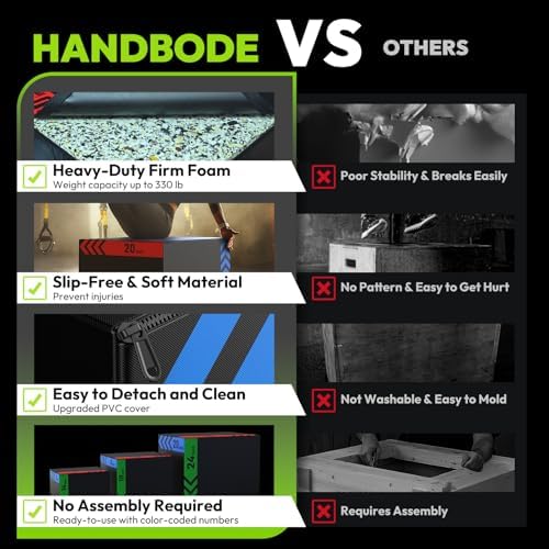 3-in-1 Pro-Duty HIIT Exercise Foam Plyo Box for Fitness Enthusiasts at Home Gym