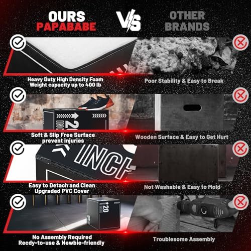 Papababe 3-in-1 Plyometric Jump Box Workout Equipment, Home Gym Box Jumps, Anti Slip Surface and High Density Foam, Home