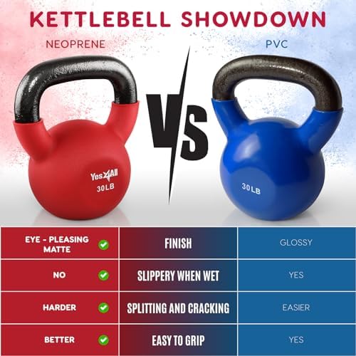 Yes4All Kettlebell - 35 LB Neoprene Coated Cast Iron Kettlebell for Home Gym, Wide Grip Handle & Flat Bottom for Swings