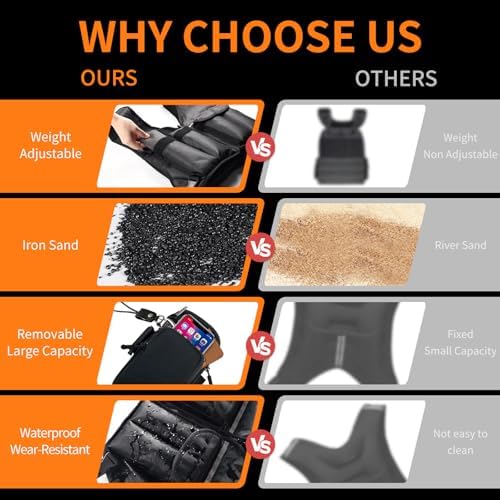 Prodigen Adjustable Weighted Vest for Weight Loss and Strength Training | Prodigen Weight Vest with 8 Removable Sandbag