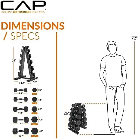 CAP Barbell Rubber Coated Dumbbells for Home Gym Fitness Lovers | Multiple Weight Options | CAP Barbell Heavy Duty Rubb
