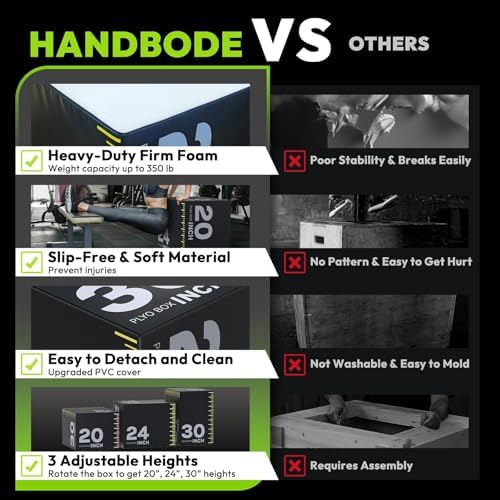 3-in-1 Pro-Duty HIIT Exercise Foam Plyo Box for Fitness Enthusiasts at Home Gym