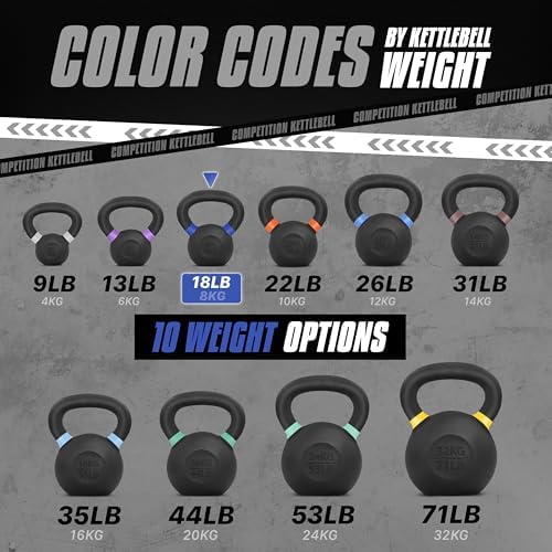 Yes4All Powder Coated 9lb-71lb Cast Iron Core Kettlebells for Heavy Duty Strength Training | Yes4All Powder Coated Kett