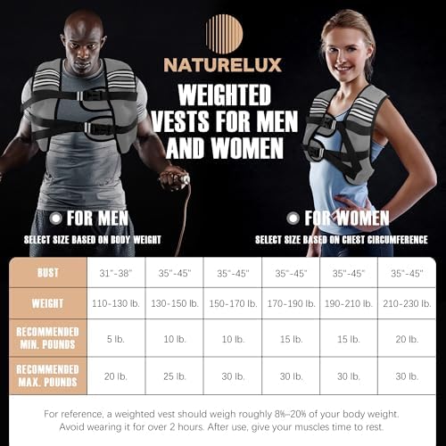 Weighted Vest for Men and Women - 10/15/20lbs - Reflective Stripe - Workout Equipment for Strength Training, Running, Wa