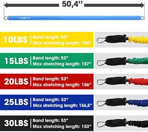Yes4All Total Body Workout Weighted Bar for Strength Training and Home Gym Use - Single/Combo | Yes4All Resistance Ba