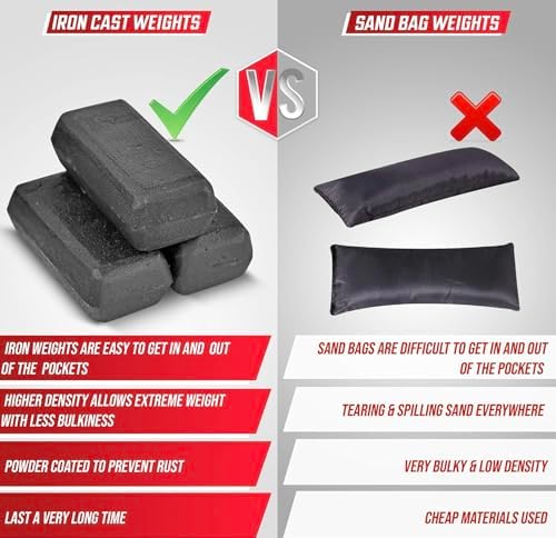 MVRK Weighted Vest for Men | 80lbs - Adjustable Weight Vest with Iron Weights - Heavy Duty Workout Vest for Functional T