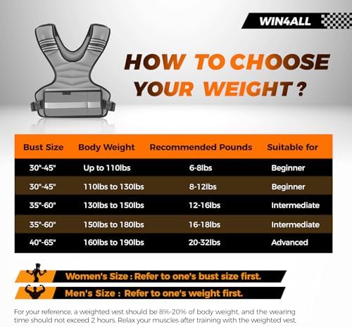 Weighted Vest Woman 6-12lb/12-18lb for Walking and Strength Training Weighted Vest Woman with 6 Irensand Weights for W